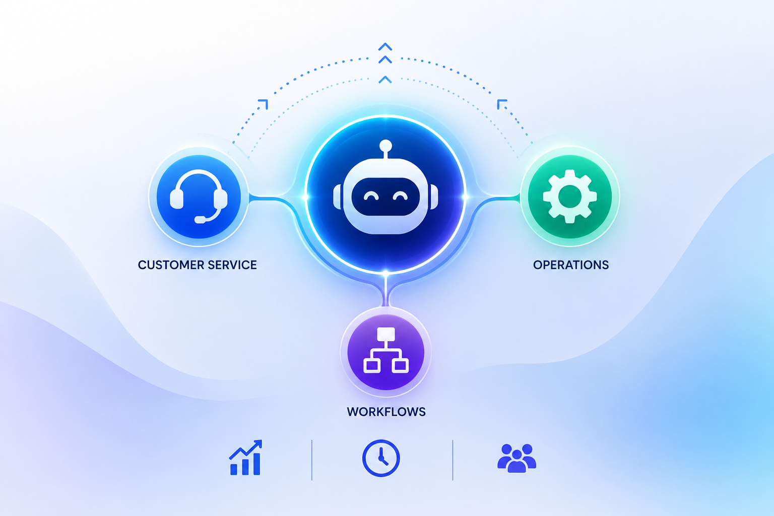AI Automation Solutions